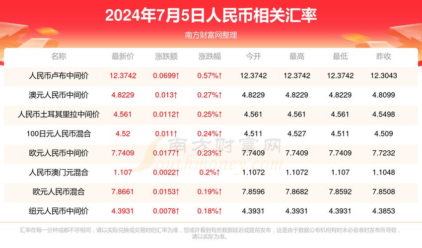 2025年澳门天天彩免费记录和澳门每人发1万澳门元与澳门每人发一万
