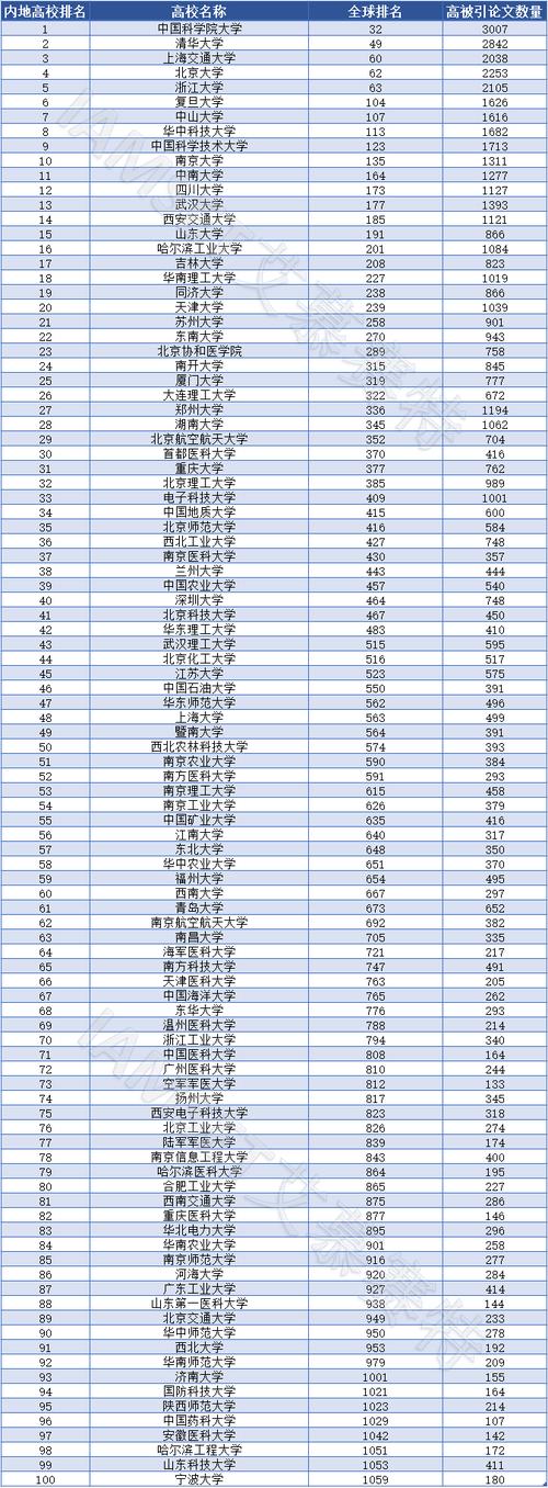 新澳门彩最快开奖记录和32所新大学来了与32所新大学来了多少学生