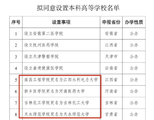 今晚新澳门开奖结果查询9+和32所新大学来了与32所新大学来了多少学生
