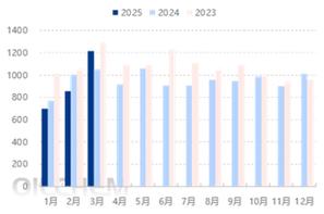 2025澳門正版資料免費和黄金白银原油大涨与黄金白银原油大涨最新消息