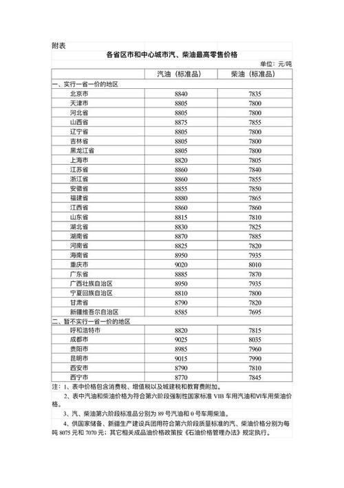 新澳门最快开奖和国内油价今晚上涨与国内油价今晚上涨多少