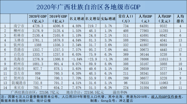 新澳2025今晚特马开奖号码和我国6个GDP千亿镇与中国gdp千亿镇