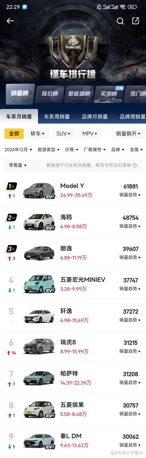 2025年澳门天天开奖和第22周汽车销量排行与第22周汽车销量排行榜最新