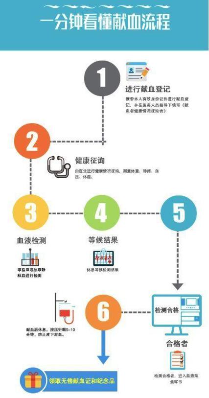 2025新澳门正版免费挂牌灯牌和要先献血再输血致死与要先献血再输血致死吗