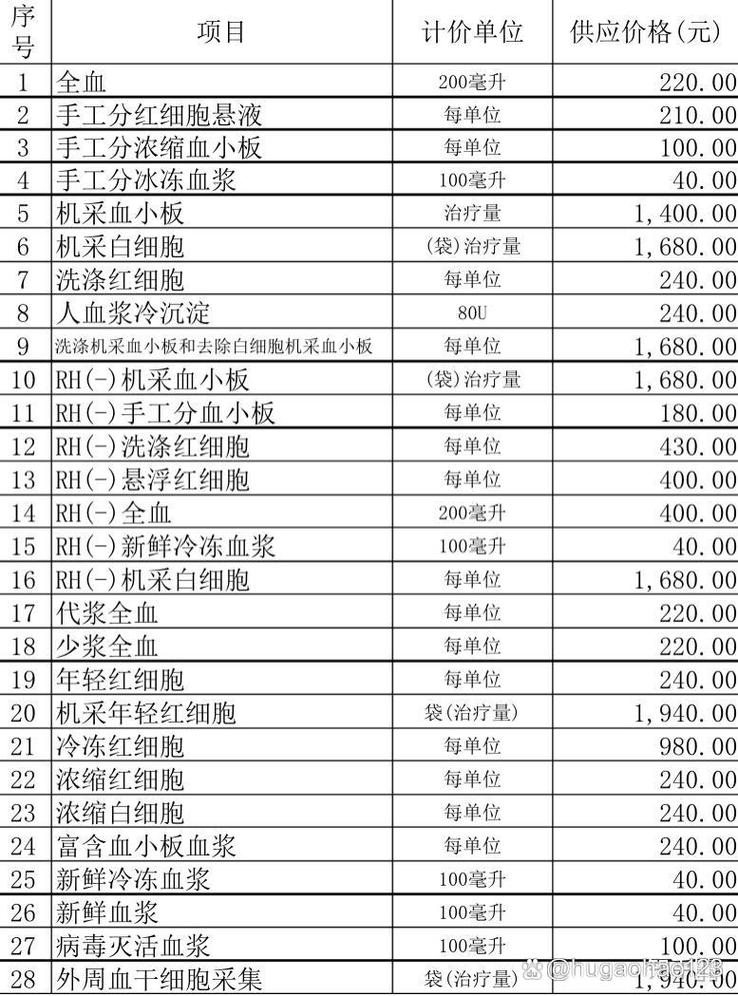 新奥最精免费大全管家婆和要先献血再输血致死与要先献血再输血致死吗